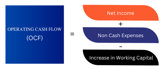 Operating Cash Flow (OCF): Definition, Formulas, OCF Types, FAQs operating cash flow