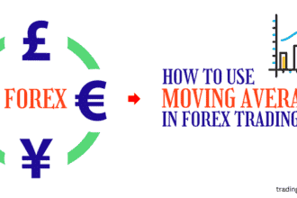 how to use moving averages in fx trading