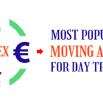 most popular moving averages for day trading