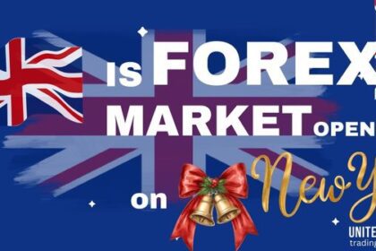 Forex market open on Christmas Day & New Year